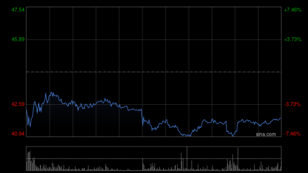 赤峰黄金于3月19日上午起短暂停牌