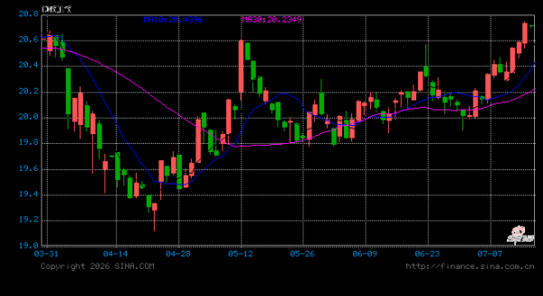 人民币对日元汇率创新高