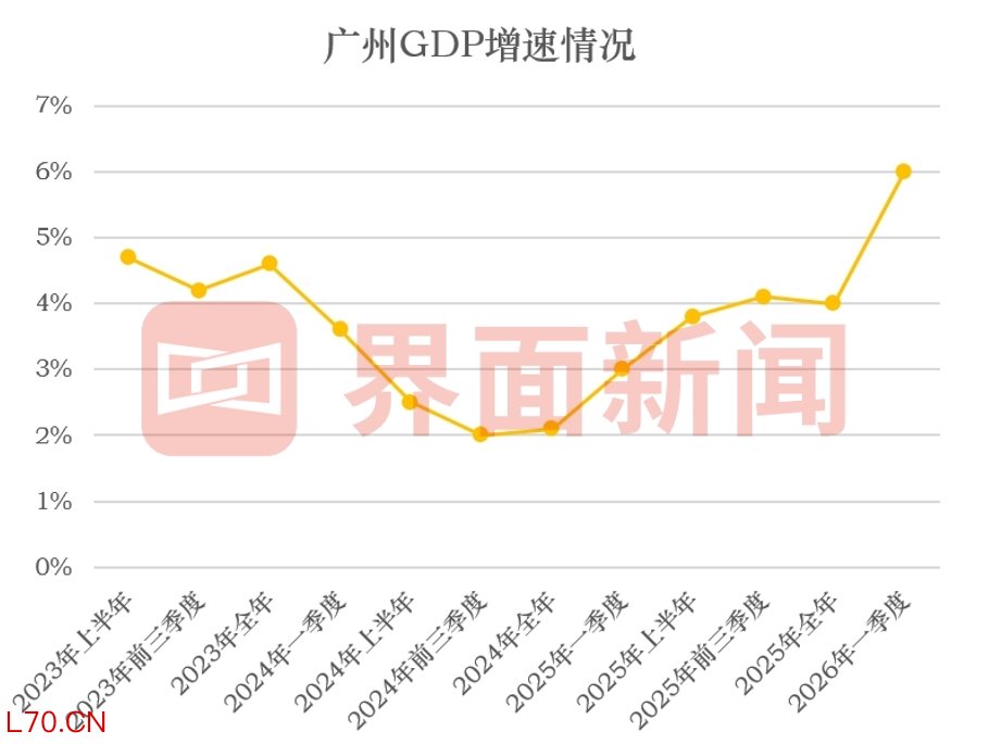 界面新闻记者制图