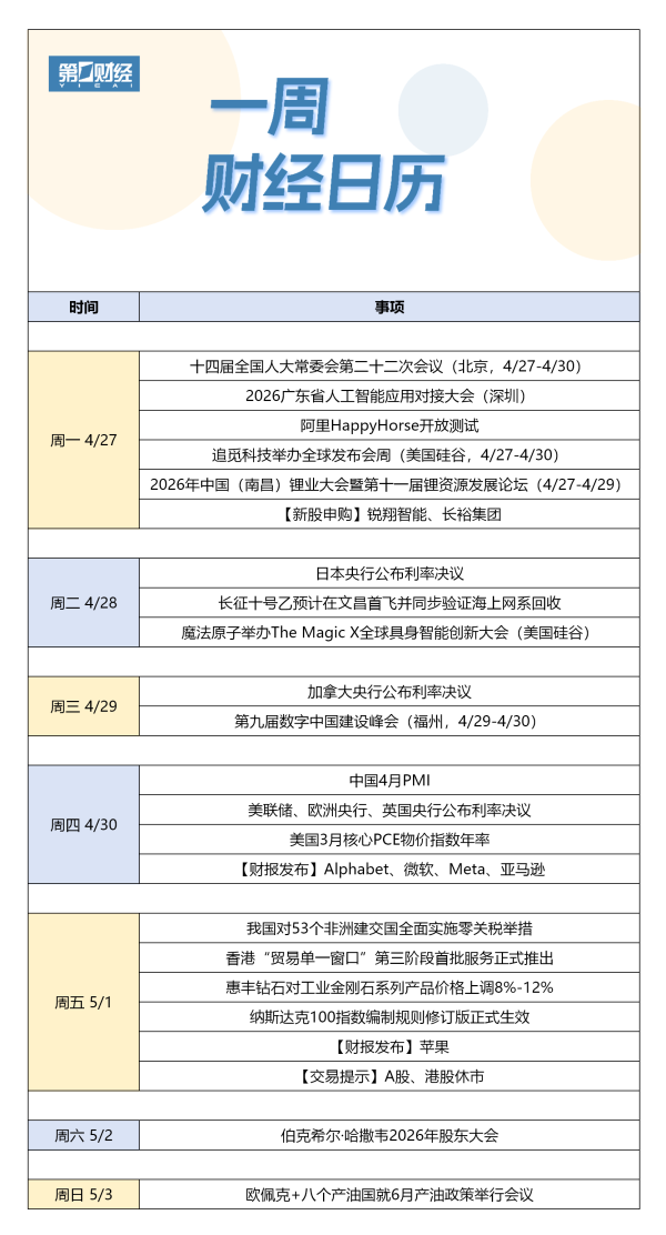 下周财经日历（4月27日-5月3日）