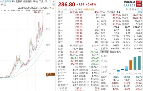 4倍大牛股佰维存储，突遭减持