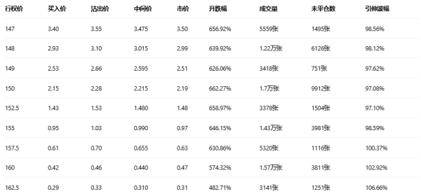 期权智投播报 | MSTR多张call单张超6倍 期权大单交易却显示大户看空较多