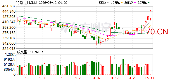 K图 TSLA_0
