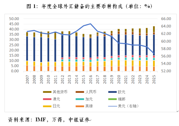 管涛：国际货币体系演进的第三条路径