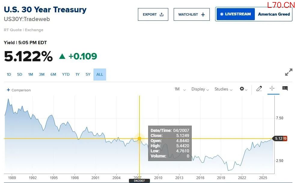 图片来源：CNBC