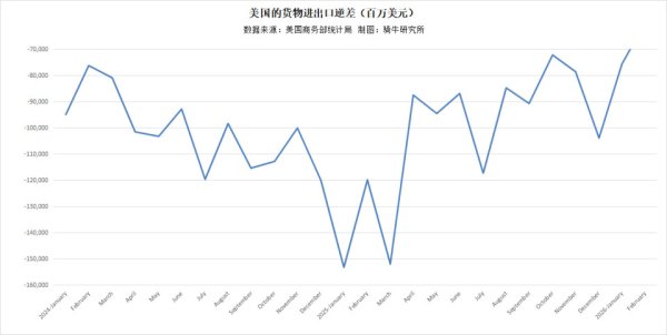 特朗普关税战1年谁得利？中国台湾对美国出口飙涨8成