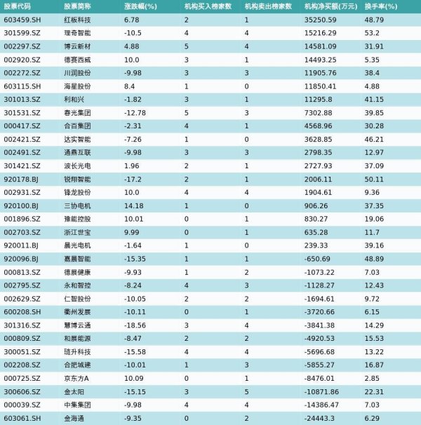 5月21日龙虎榜机构席位买卖详情