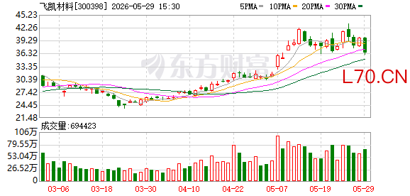 K图 300398_0