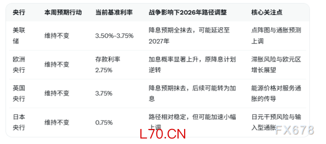 “超级央行周”来临 全球货币政策迎转折点