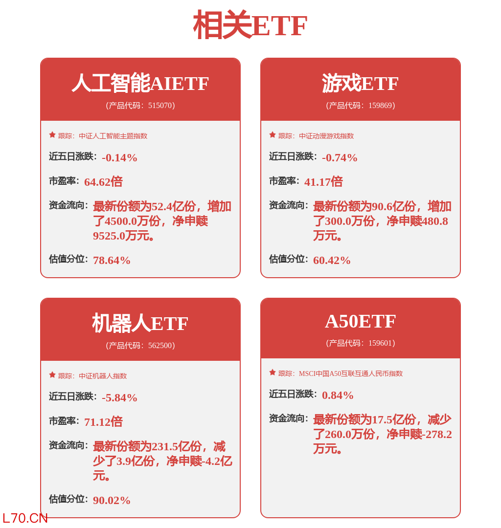 fund
