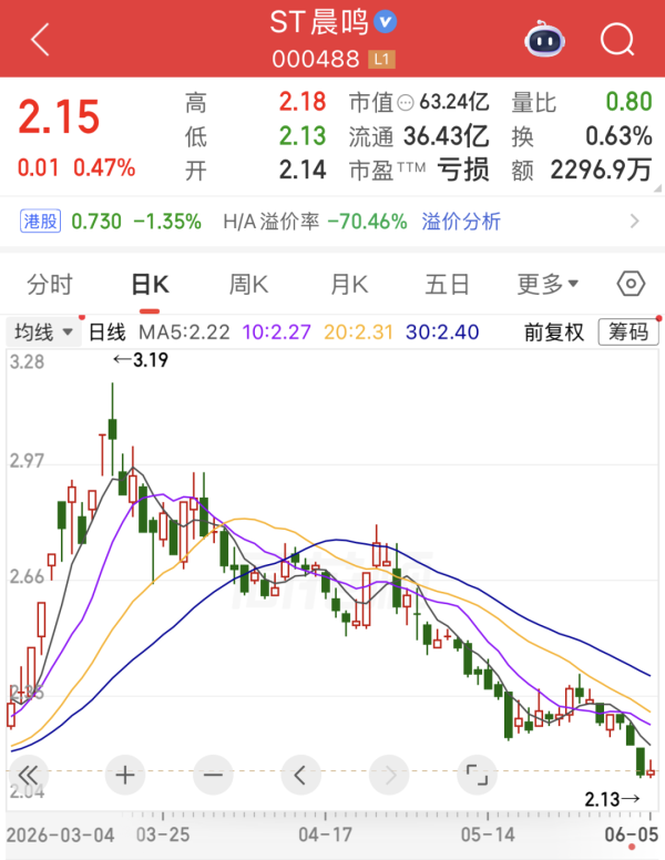 000488，被警示！氢能重磅大会召开在即，低PE+高股息的概念股是这几只