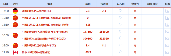 CWG资讯：市场担忧美国劳动力市场恶化，美元指数持续下行；金价升至三周高位，关注4160阻力