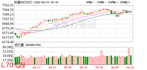K图 SPX_0