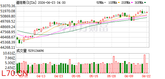 K图 DJIA_0
