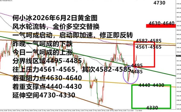 何小冰：风水轮流转，多空交替换