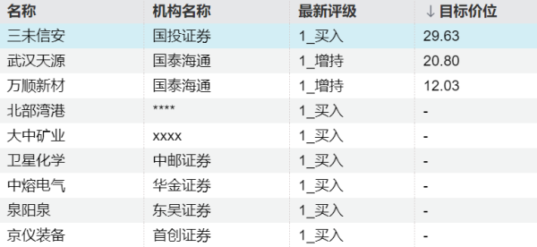 商务部部长王文涛会见德国联邦经济和能源部部长赖歇