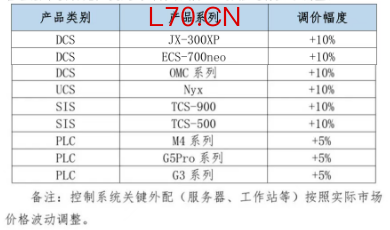 乘联分会：5月1-17日全国乘用车市场零售68万辆，环比增长23%