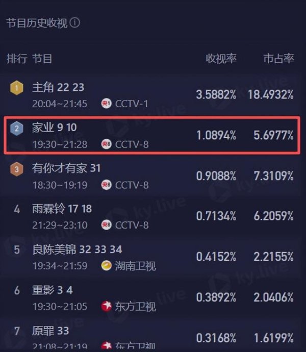 杨紫，咱能别演古偶大女主了不？
