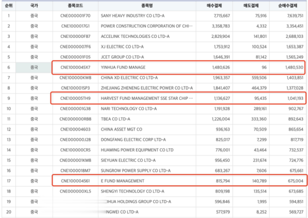 韩国资金狂扫 A 股 ETF! 这 3 只被点名, 如何看待定投策略?