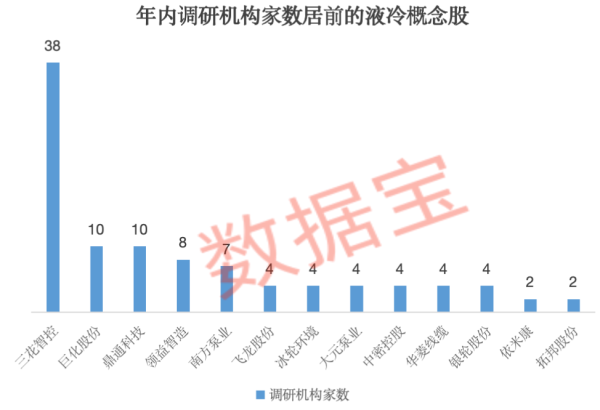 有研硅：晶隆半导体现有产能规模较小 尚未形成规模效益