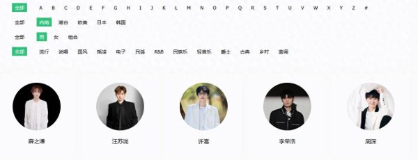 Q音内地男歌手榜: 前五格局基本完全确定, 周深成为“守门员”